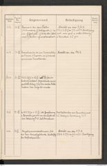 k.k. naturhistorisches Hofmuseum, Protokollbuch Intendanzakten 1913, Seite 103